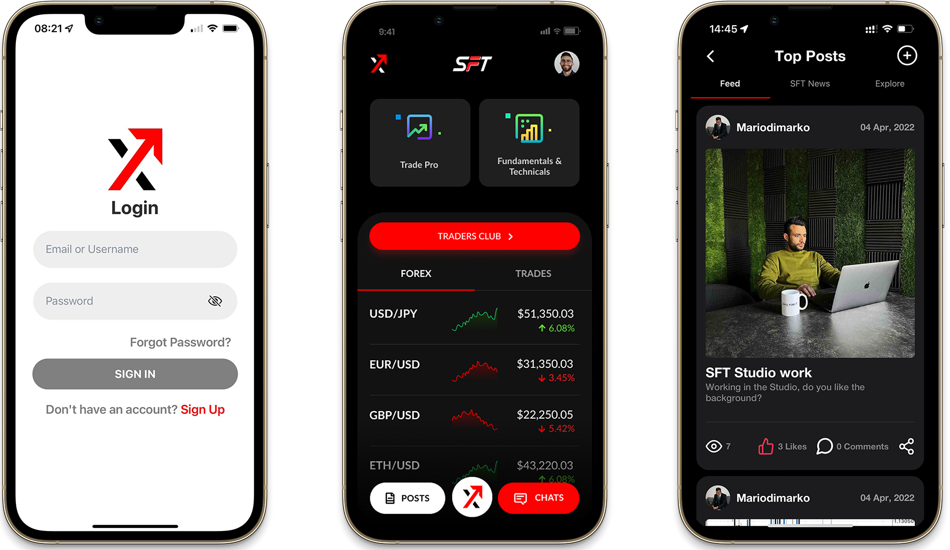 Swiss Forex Trading